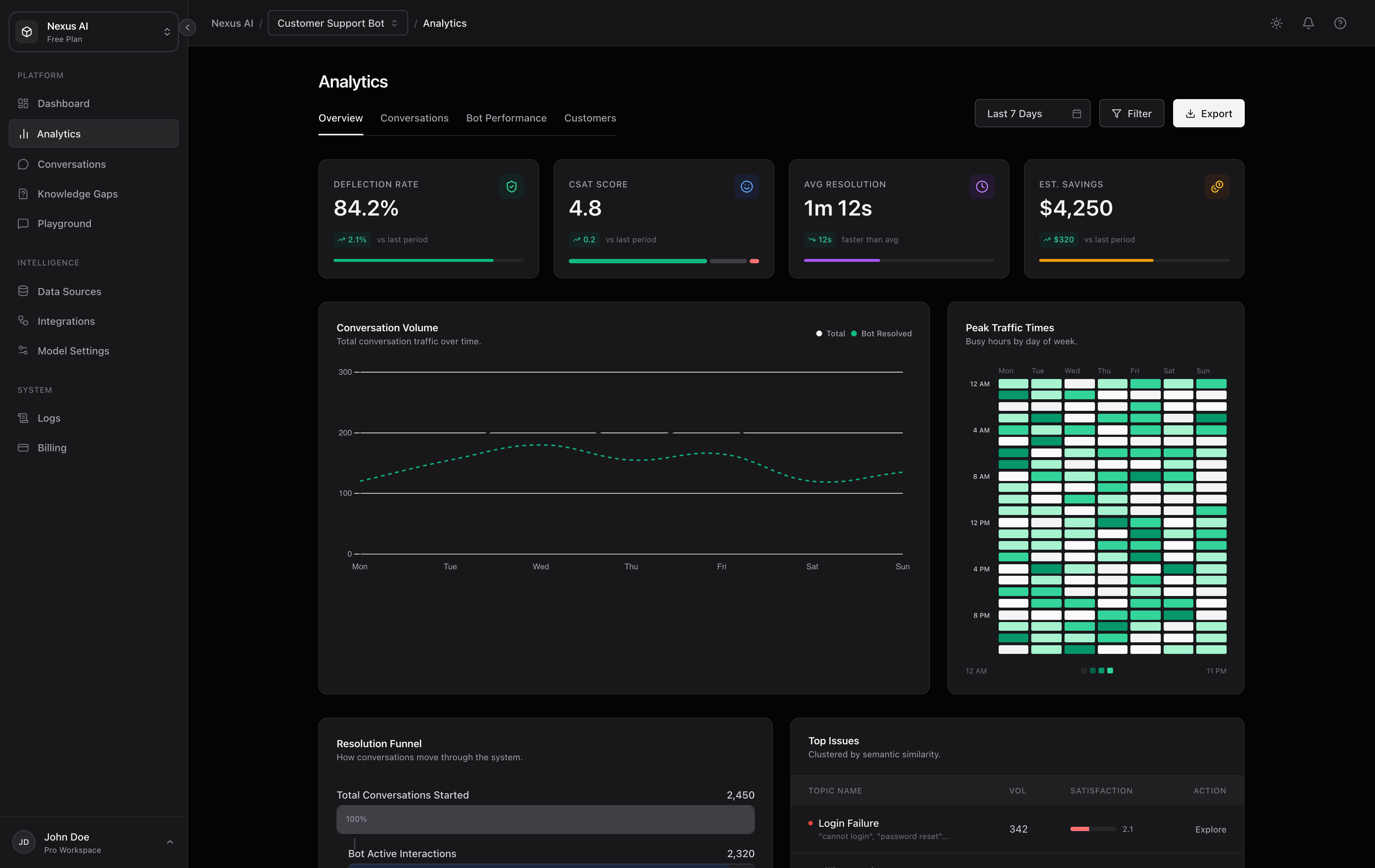 Analytics