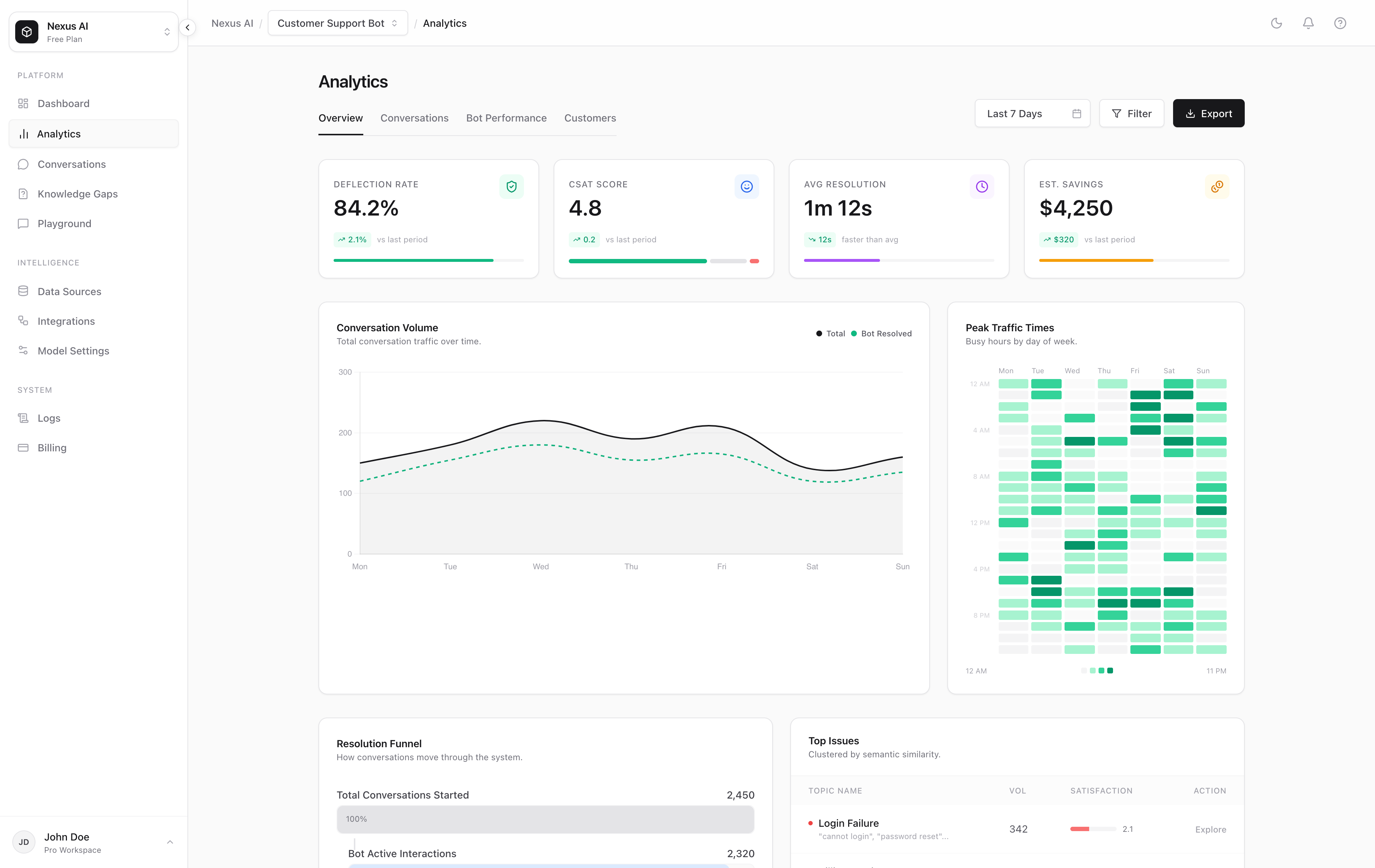 Analytics